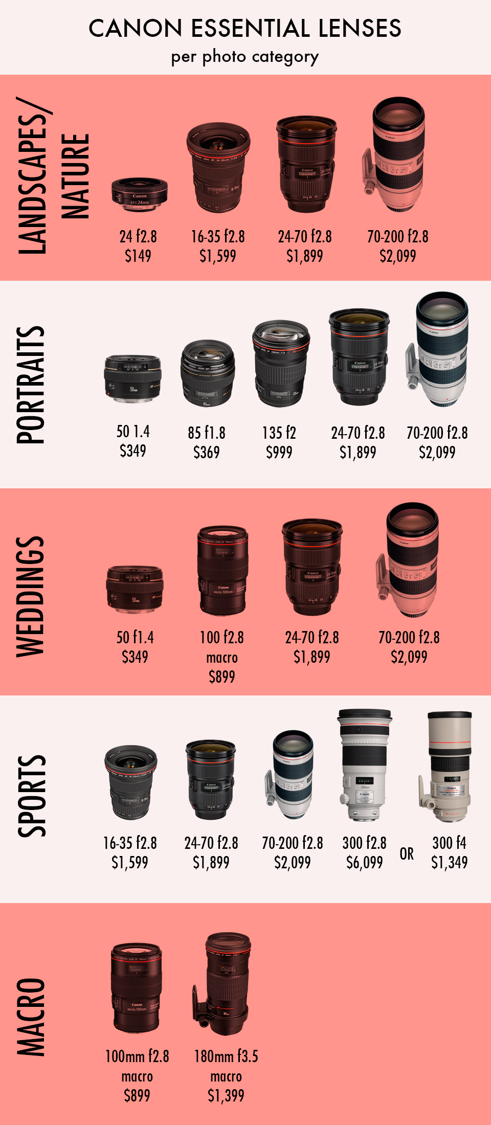 nikon and canon lens price comparison