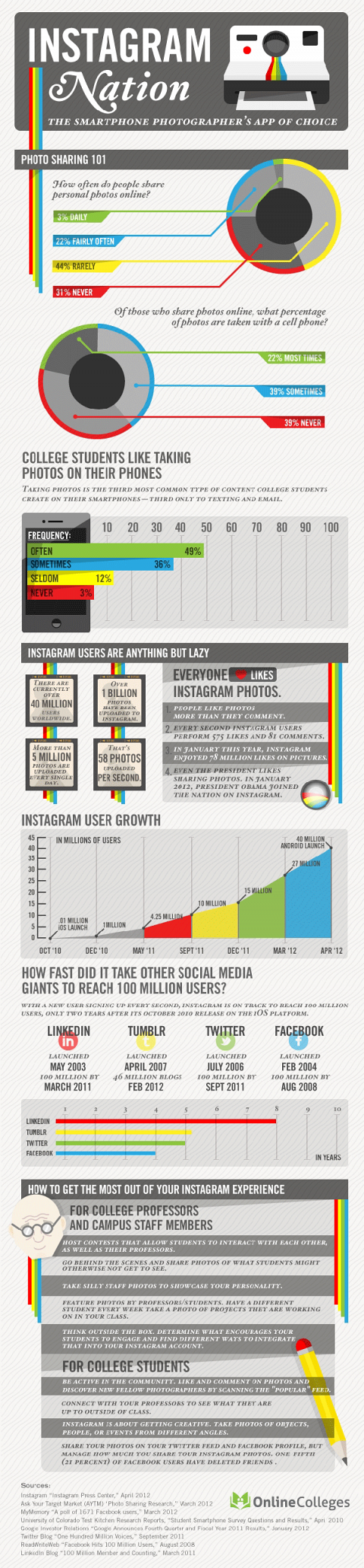 instagram, infographic, phoneography, iphoneography, digital photography